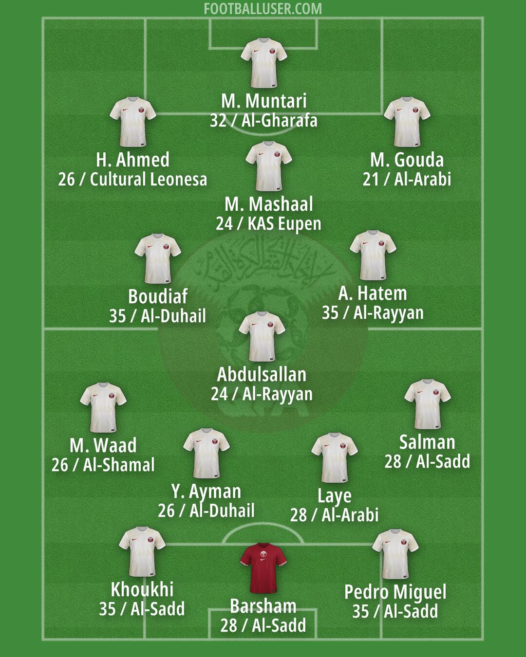Qatar Formation 2026