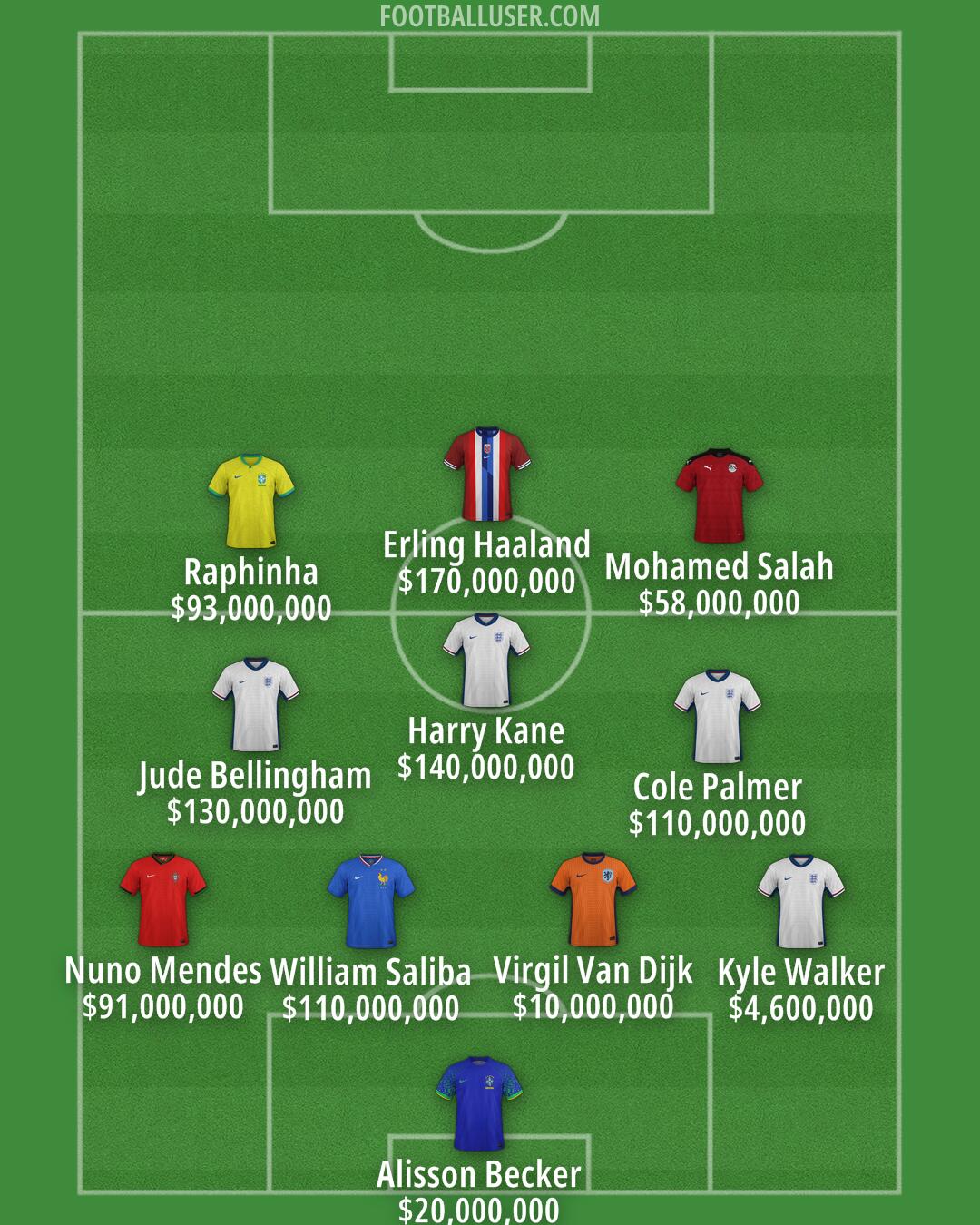 Custom Team Formation 2026