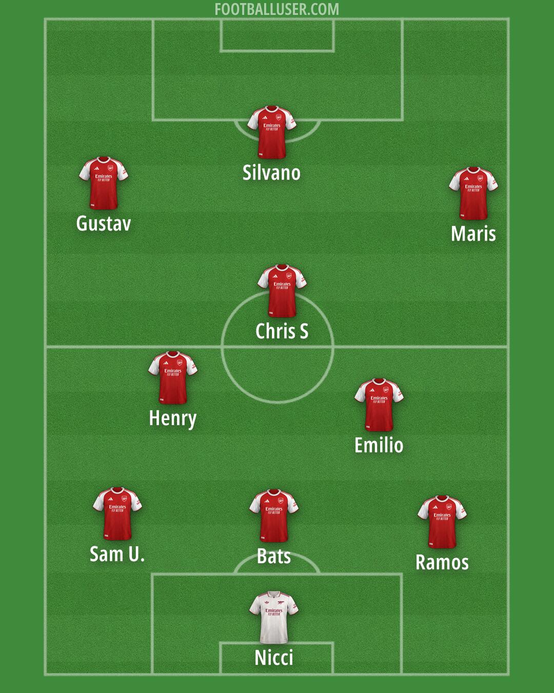 Arsenal Formation 2026
