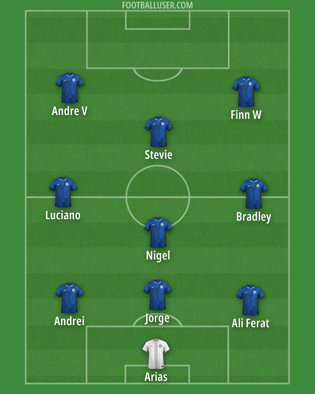 Chelsea Formation 2026