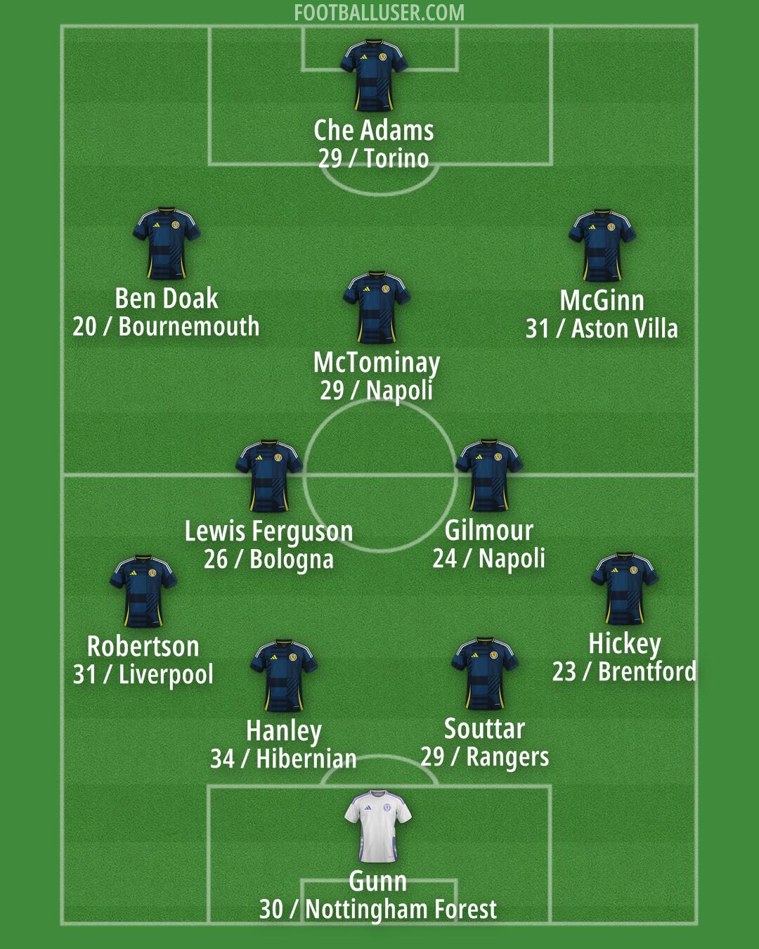 Scotland Formation 2026