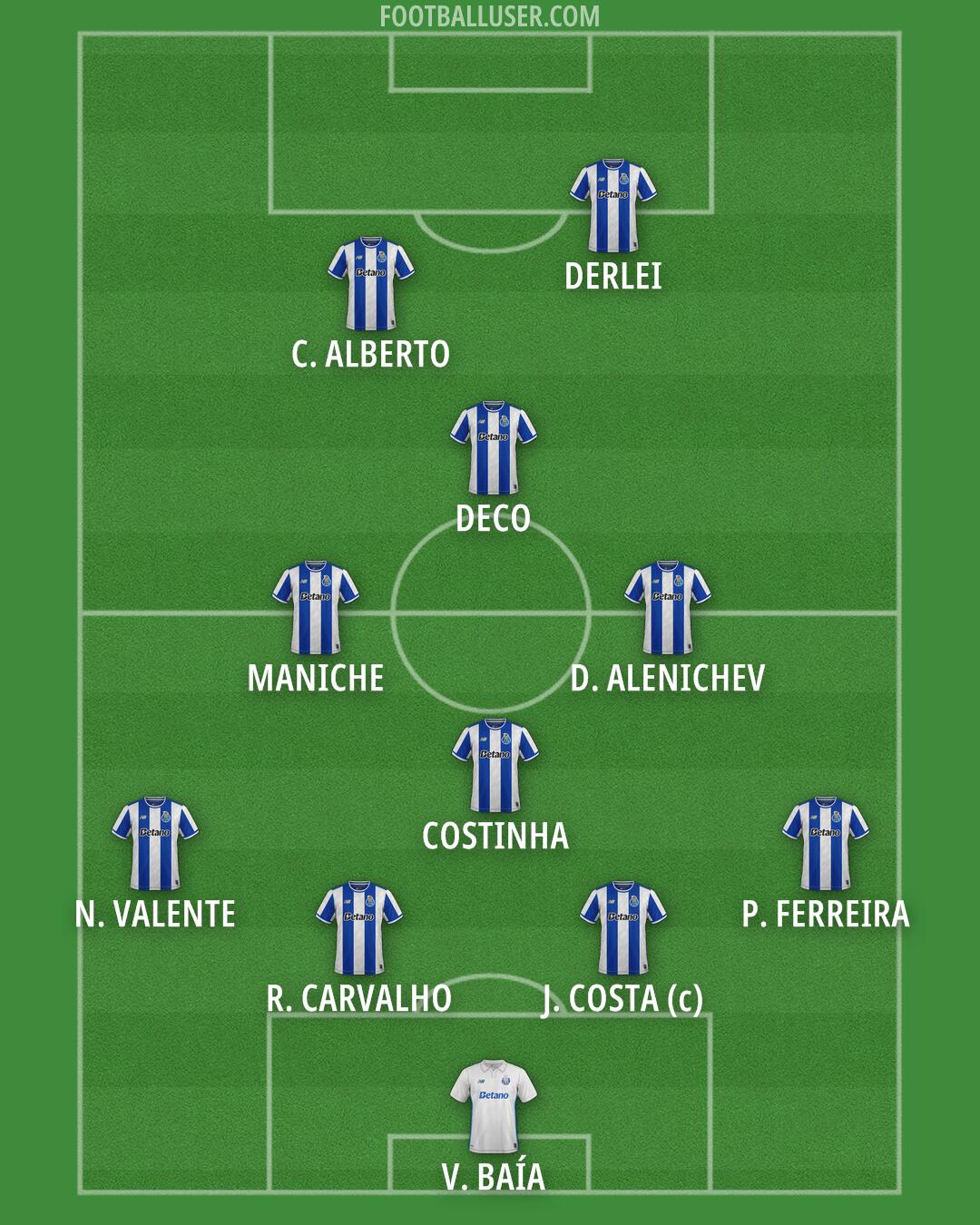 FC Porto Formation 2026