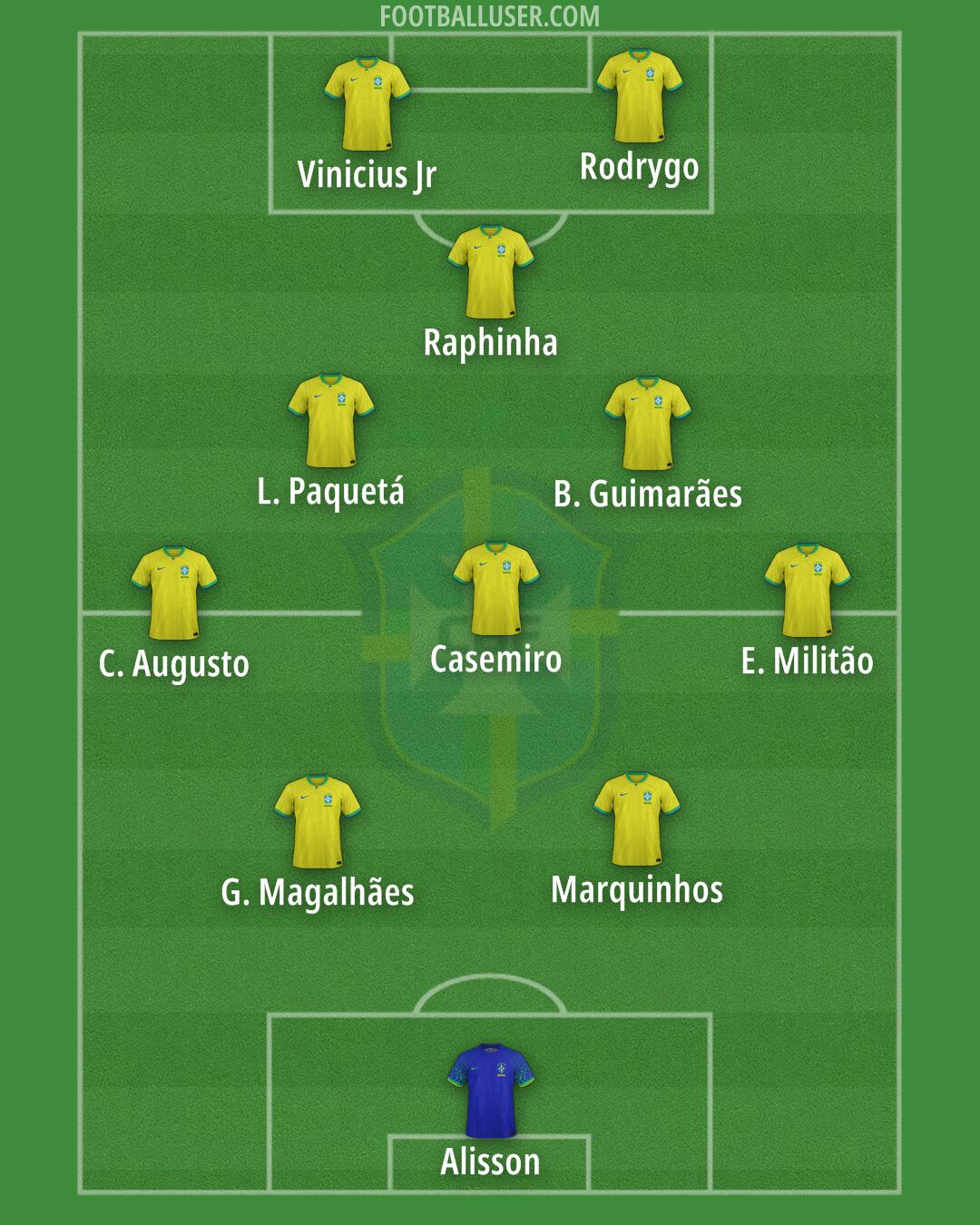 Brazil Formation 2026