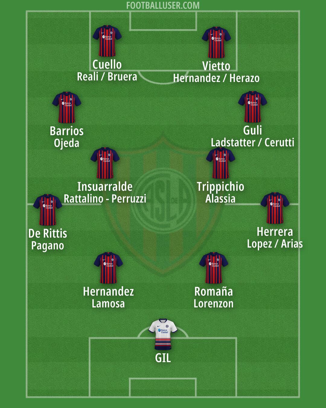 San Lorenzo Formation 2026