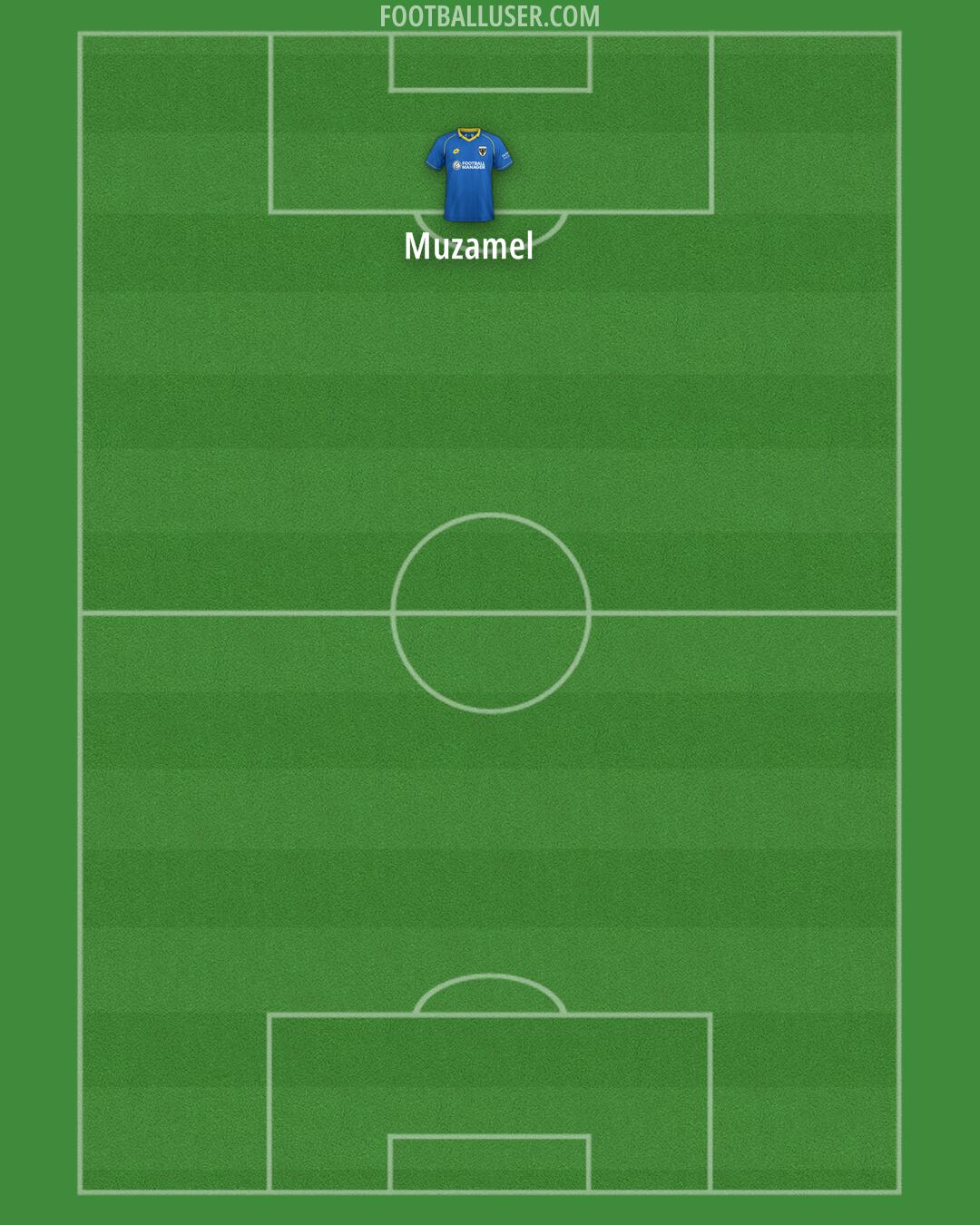 AFC Wimbledon Formation 2026