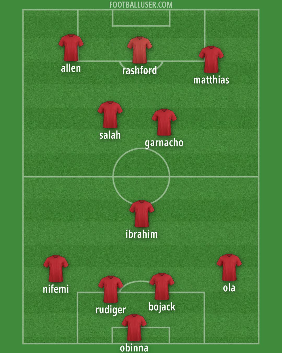 Custom Team Formation 2026