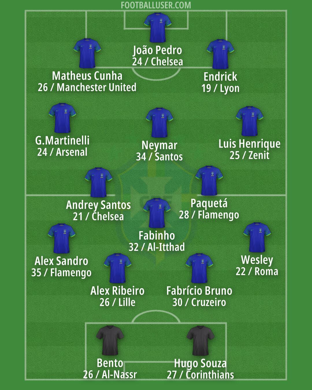 Brazil Formation 2026