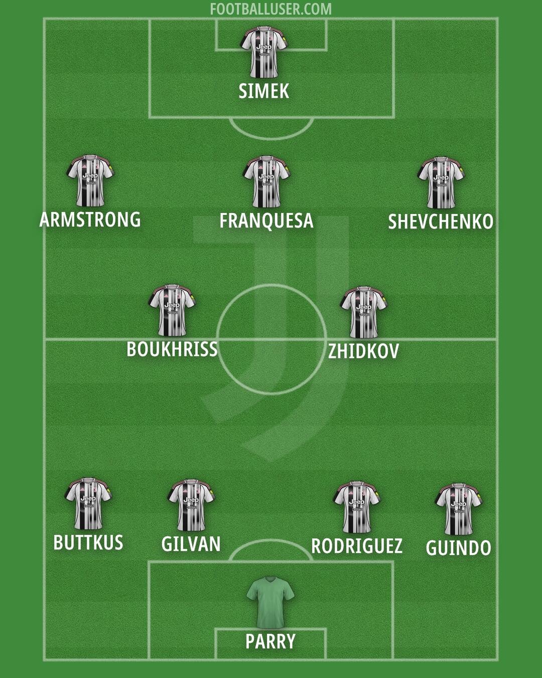 Juventus Formation 2026