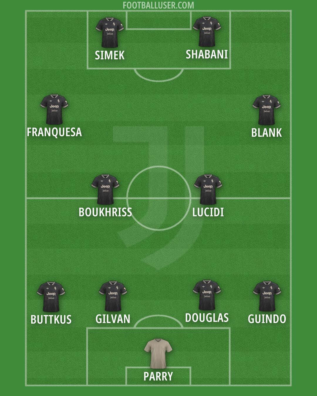 Juventus Formation 2026