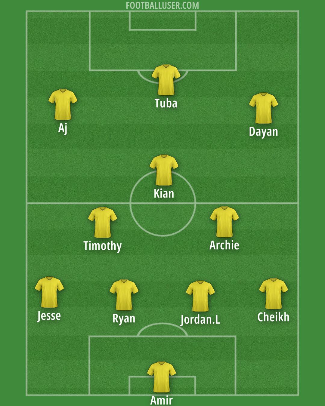 Custom Team Formation 2026