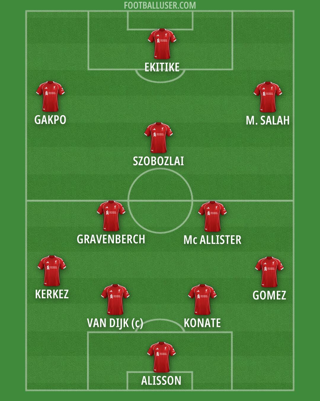 Liverpool Formation 2026