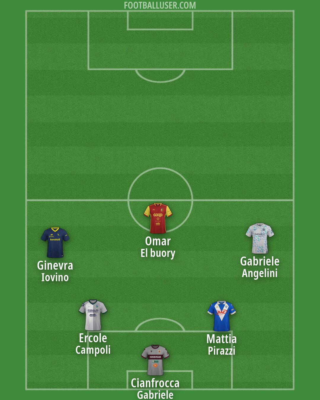 Custom Team Formation 2026