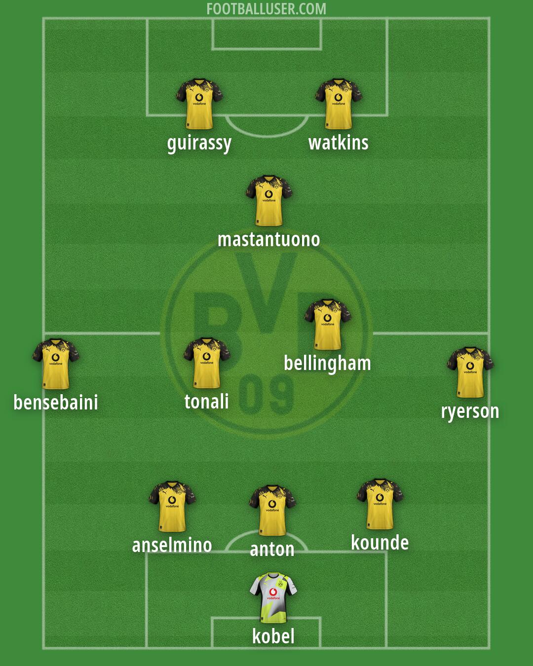 Borussia Dortmund Formation 2026