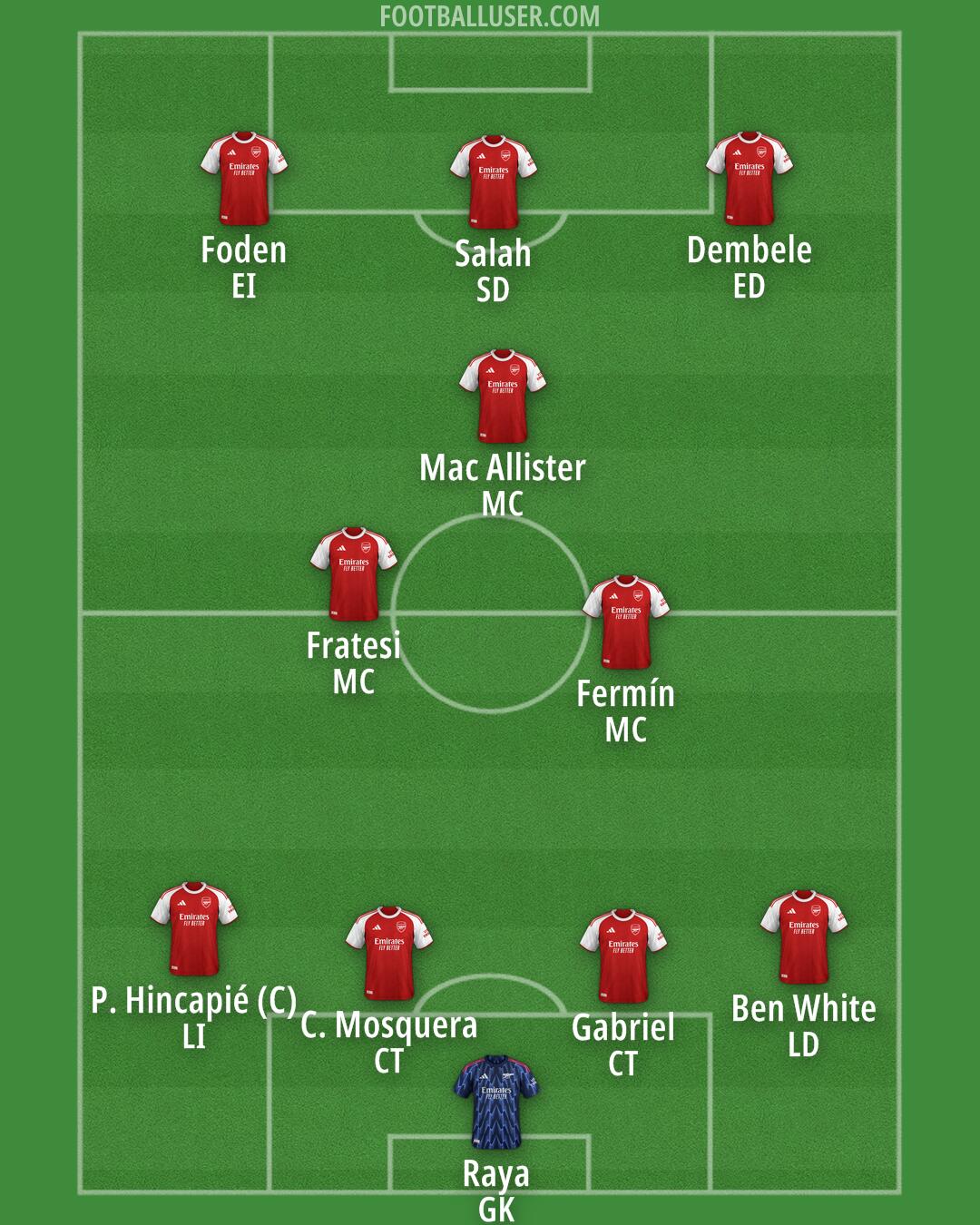 Arsenal Formation 2026