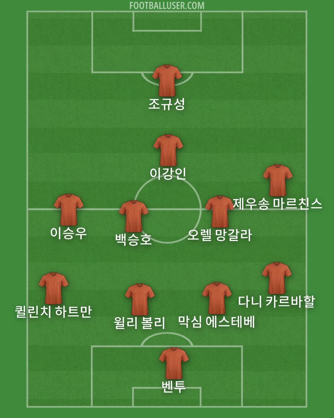 Custom Team Formation 2026