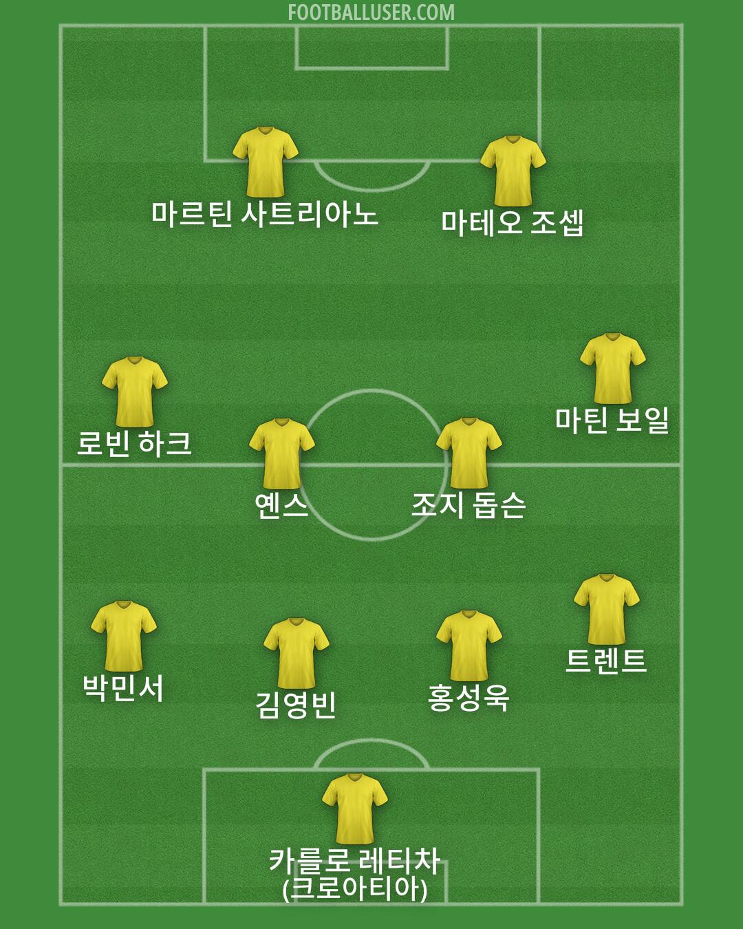 Custom Team Formation 2026