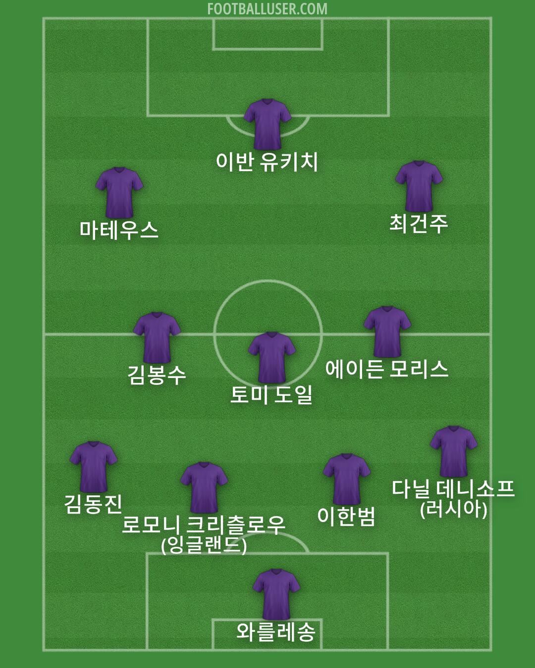 Custom Team Formation 2026