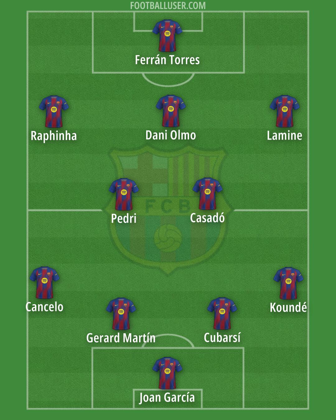Barcelona Formation 2026
