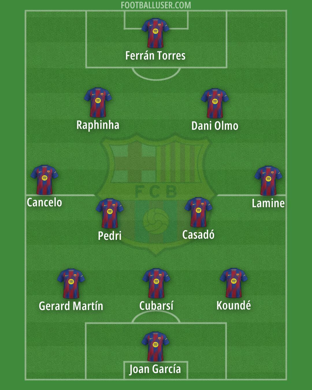 Barcelona Formation 2026