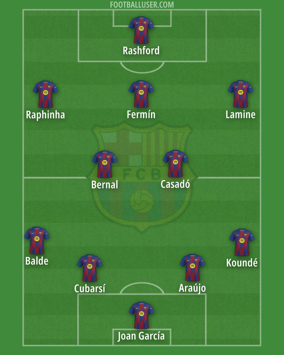 Barcelona Formation 2026