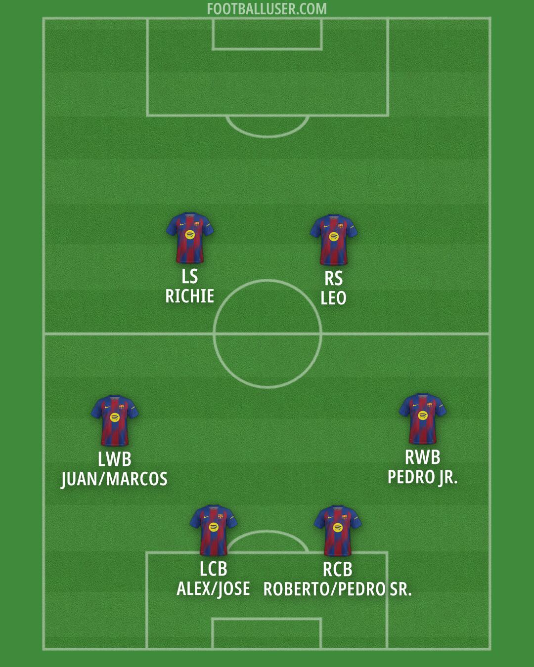 Barcelona Formation 2026