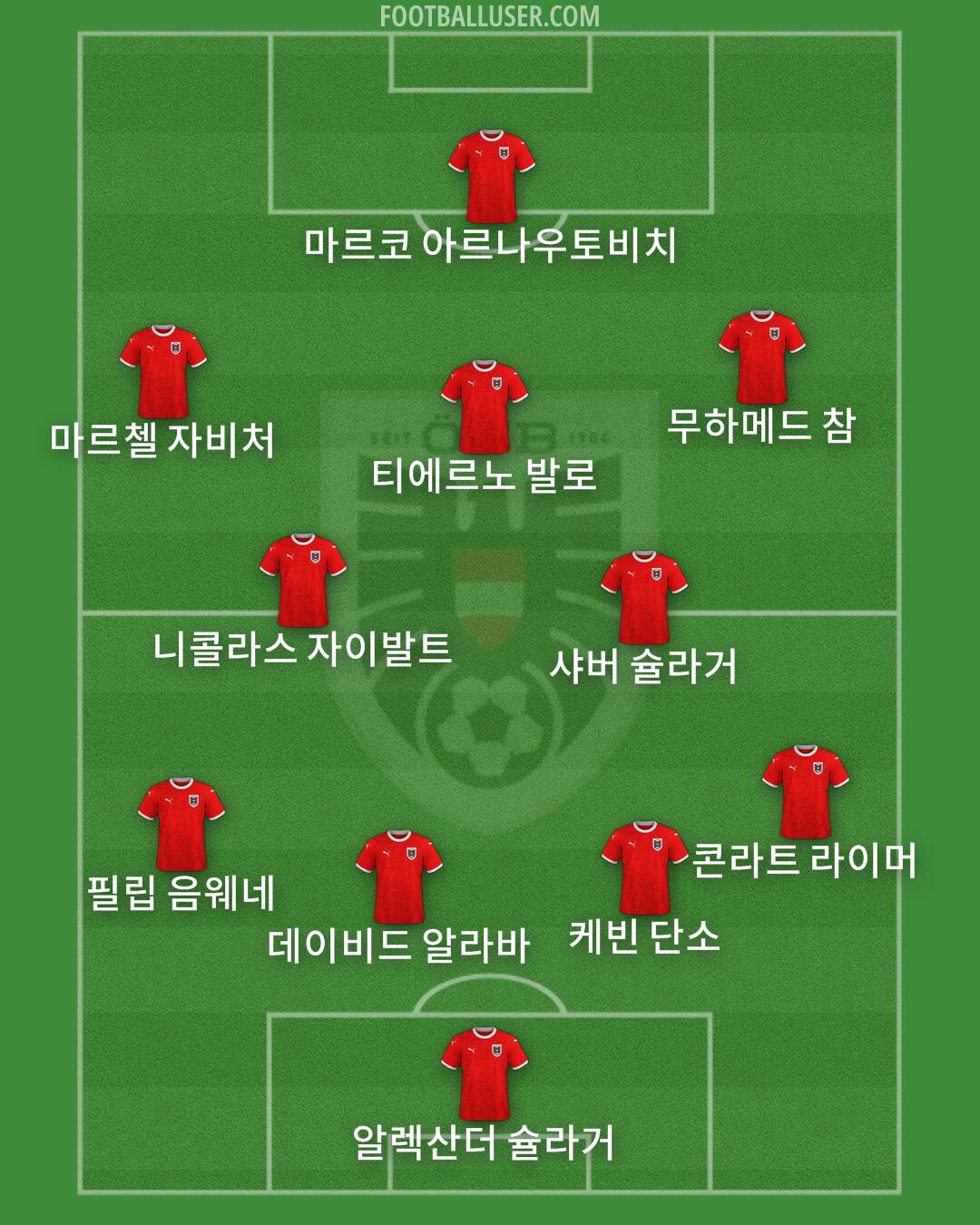 Austria Formation 2026