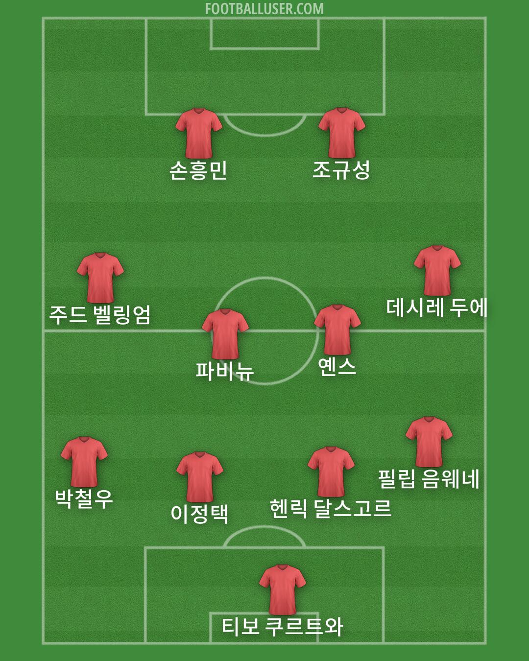 Custom Team Formation 2026