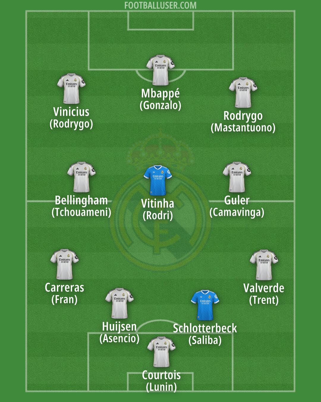 Real Madrid Formation 2026