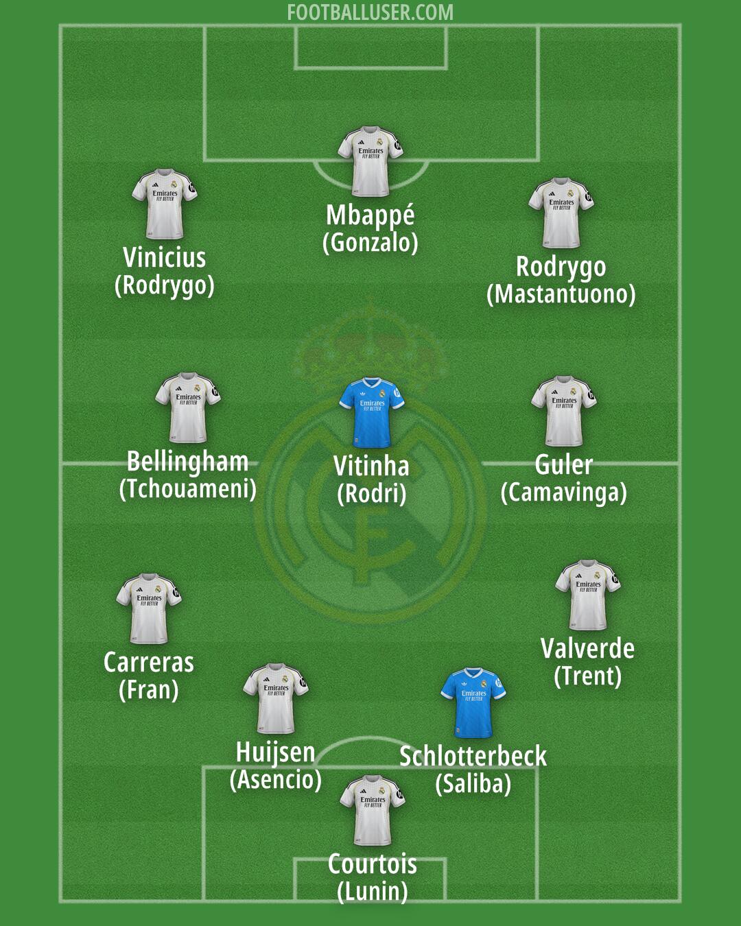 Real Madrid Formation 2026