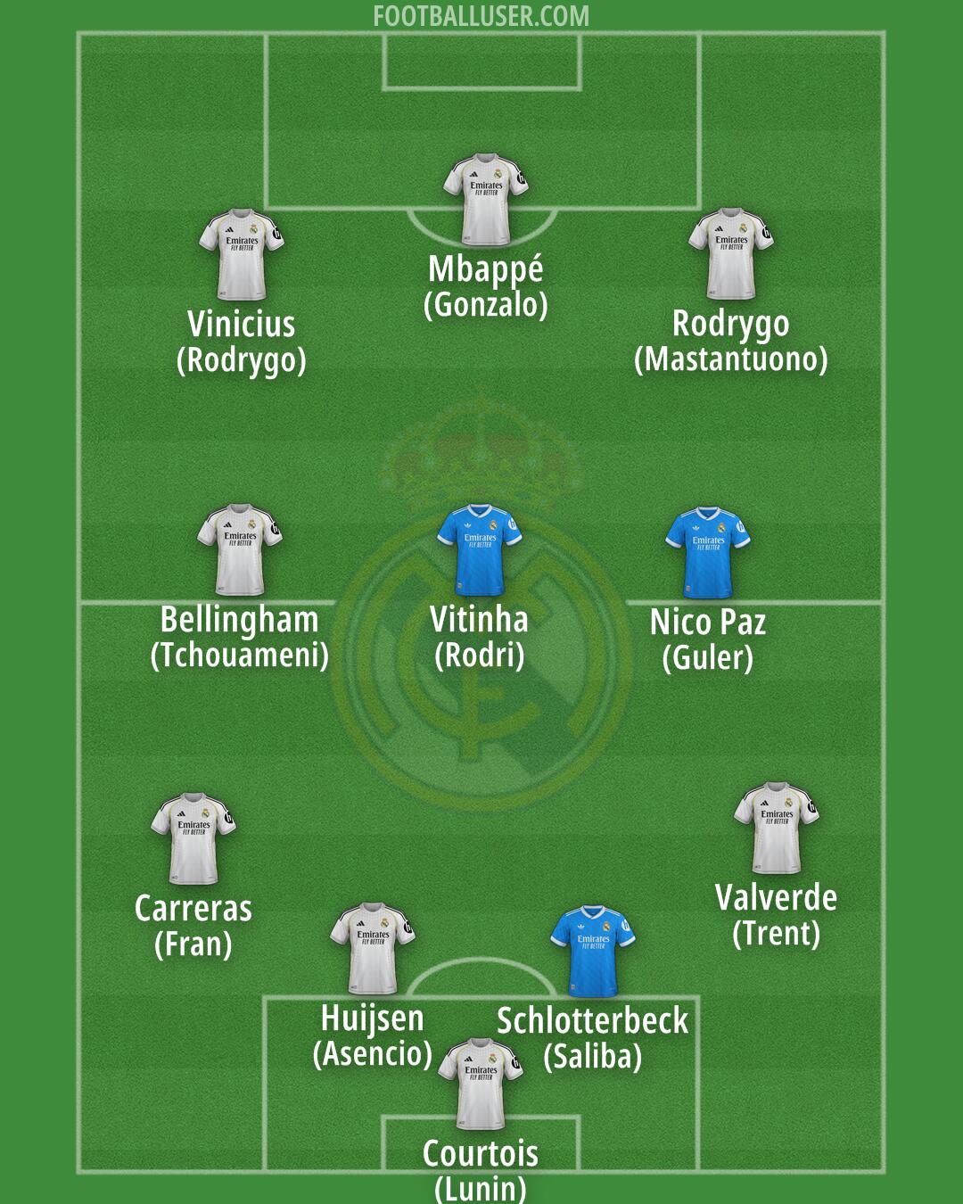 Real Madrid Formation 2026