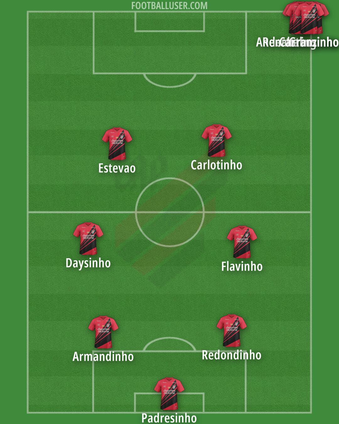 Athlético Paranaense Formation 2026