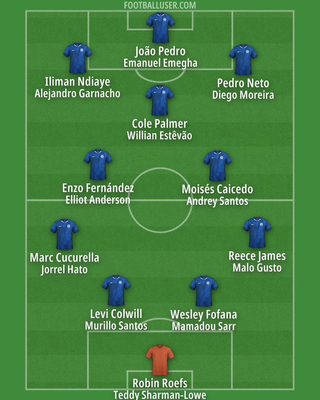 Chelsea Formation 2026