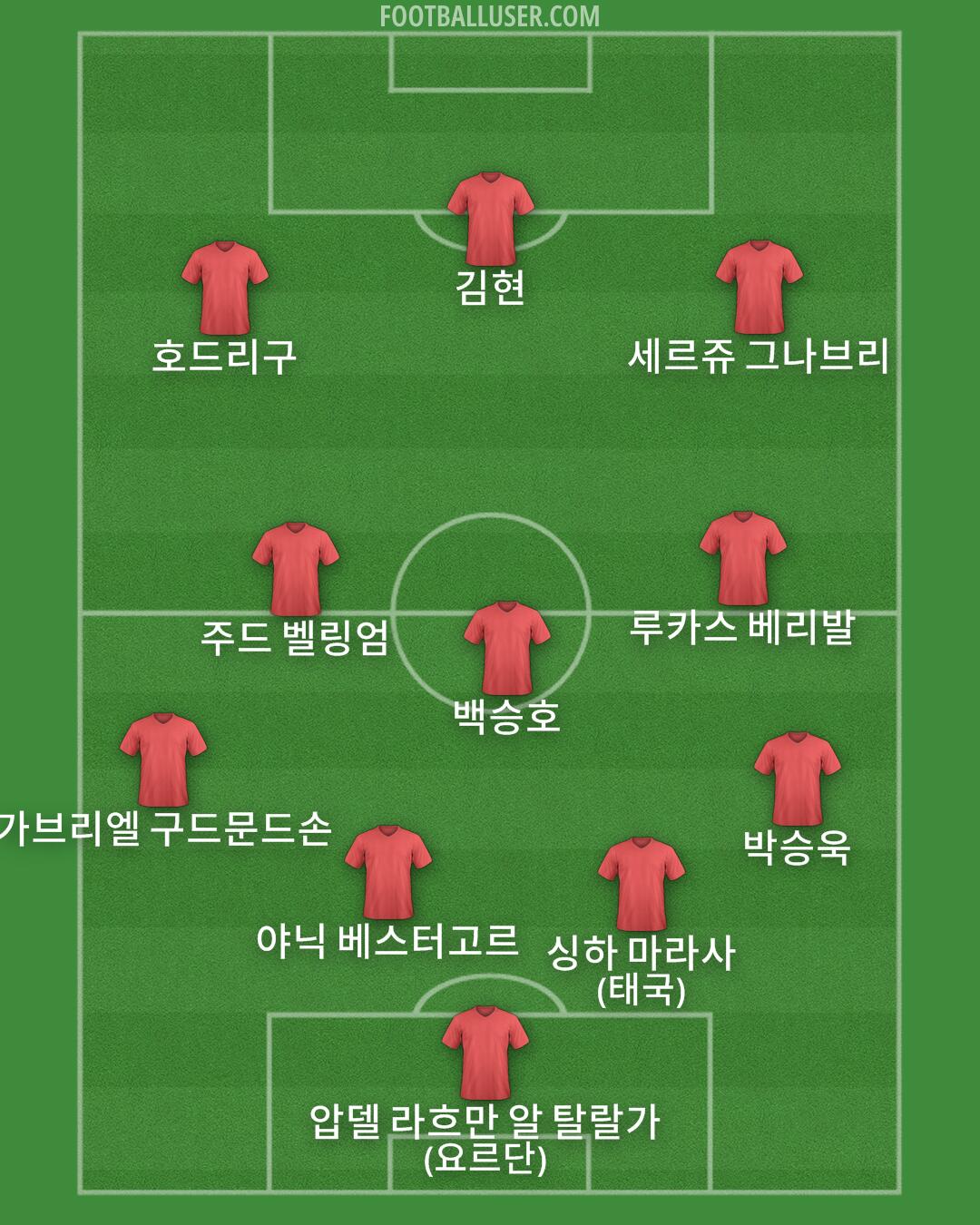 Custom Team Formation 2026