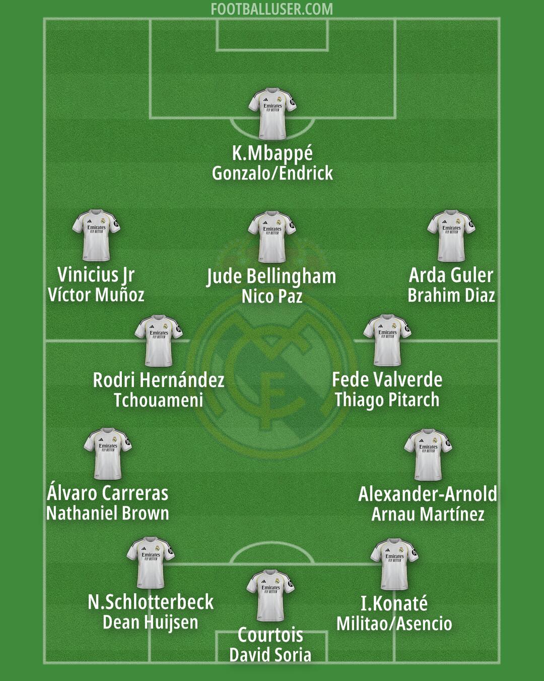 Real Madrid Formation 2026