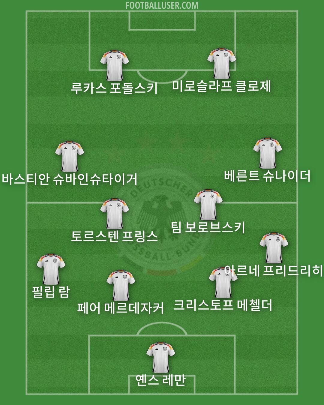 Germany Formation 2026