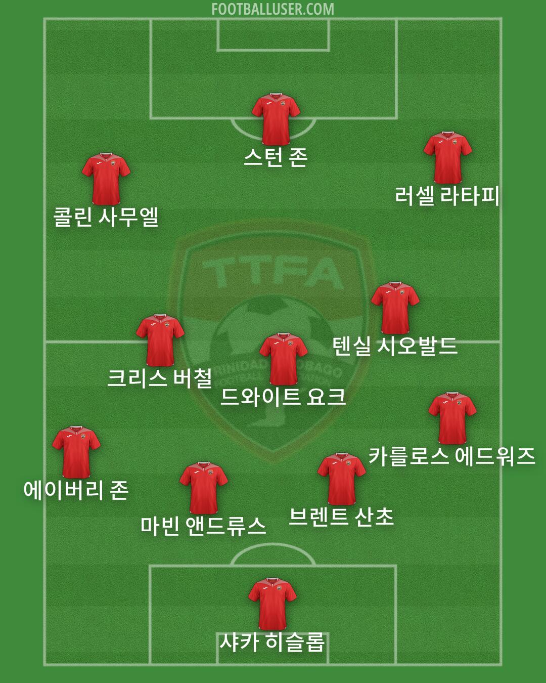 Trinidad and Tobago Formation 2026