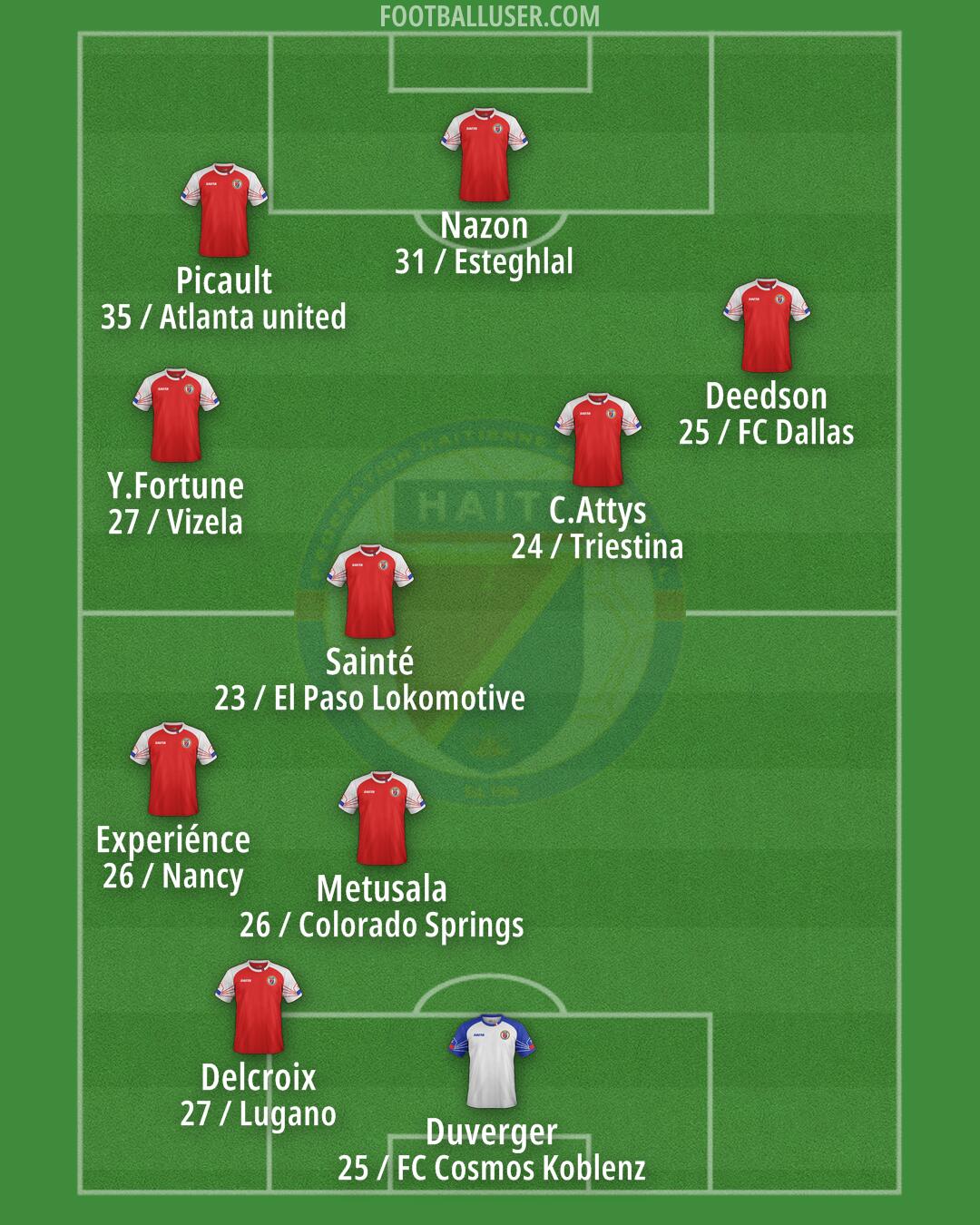 Haiti Formation 2026