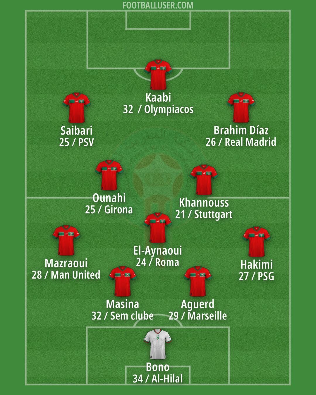 Morocco Formation 2026