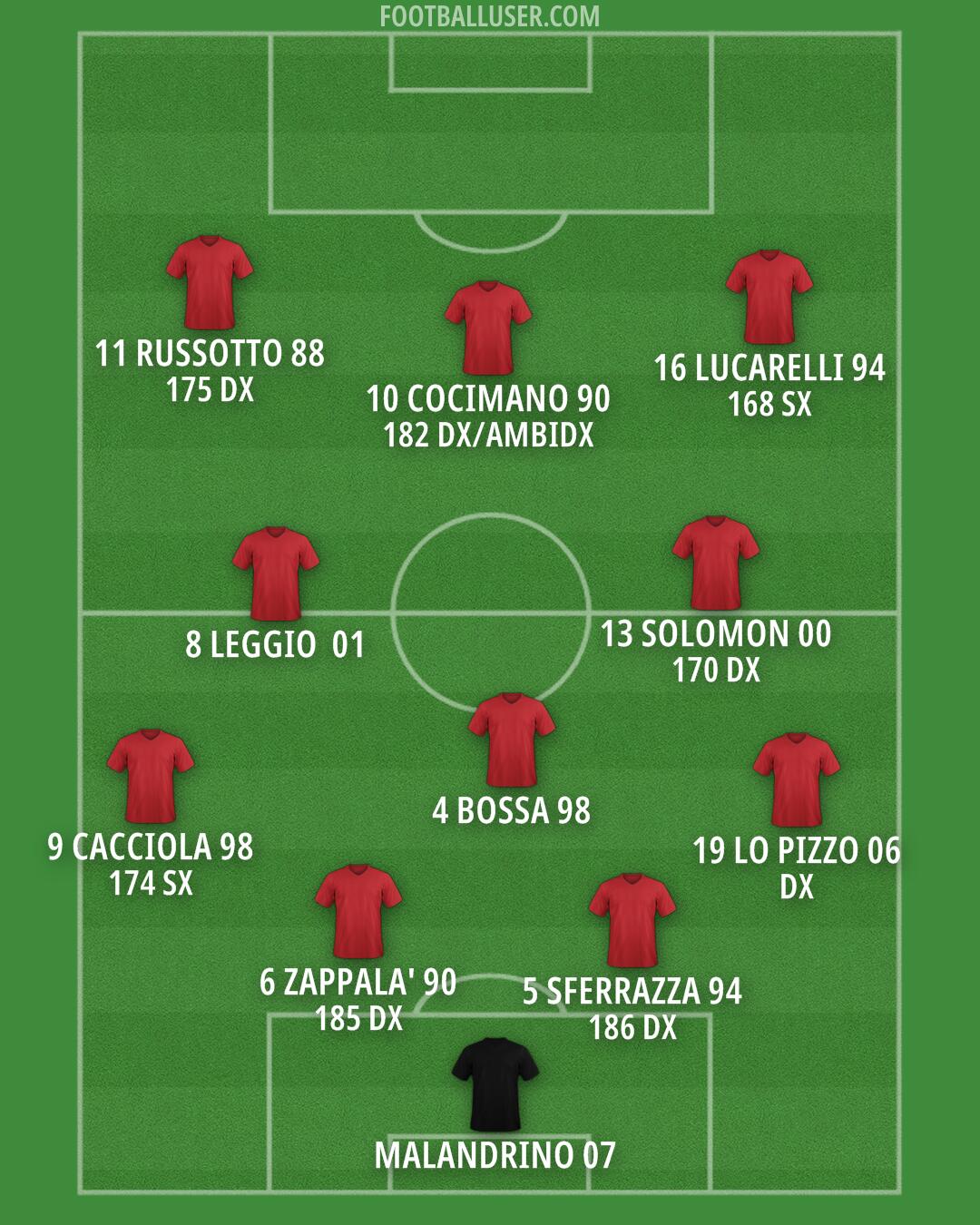 Custom Team Formation 2026