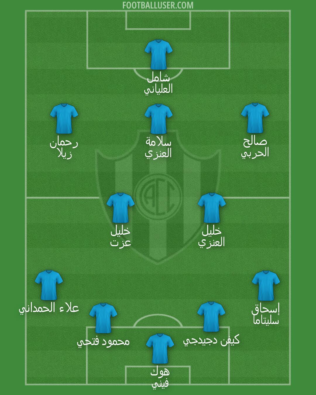 Central Córdoba (SdE) Formation 2026