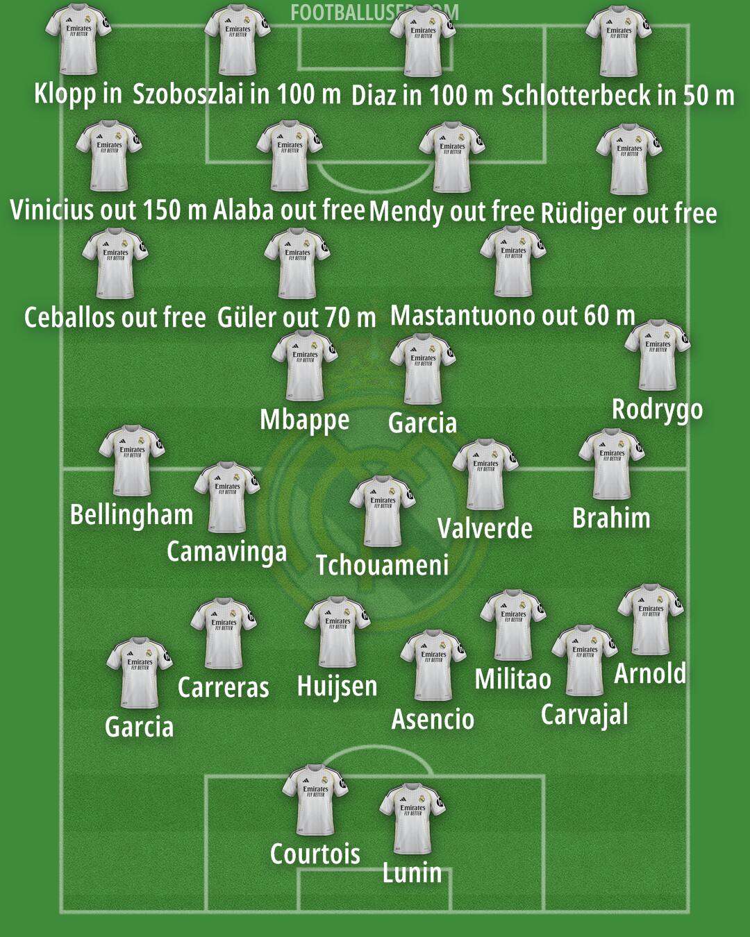 Real Madrid Formation 2026