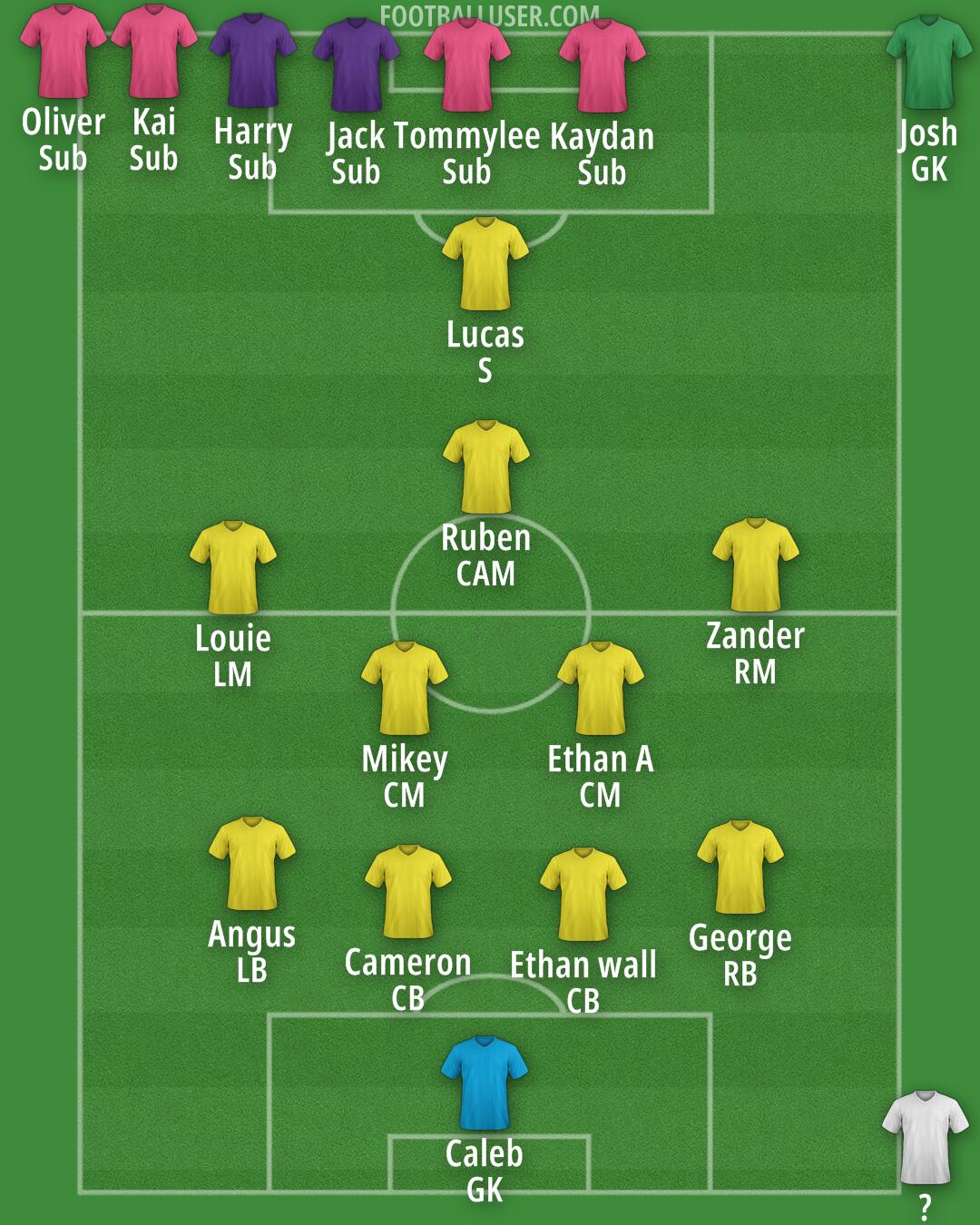 Custom Team Formation 2026