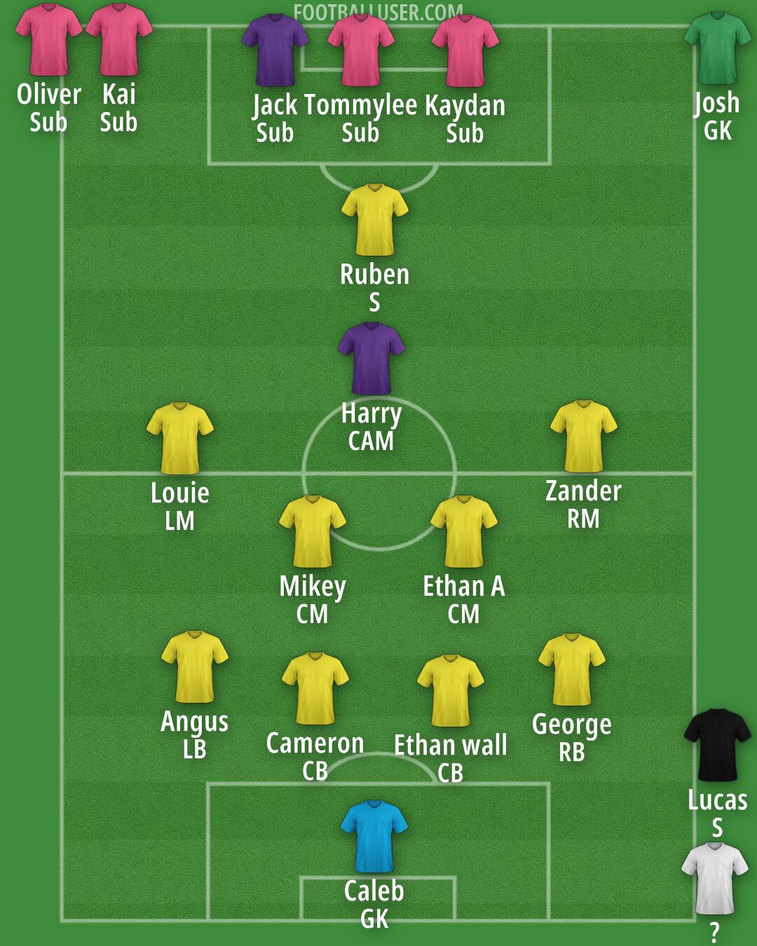 Custom Team Formation 2026