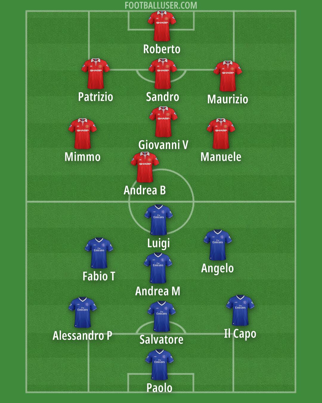 Custom Team Formation 2026