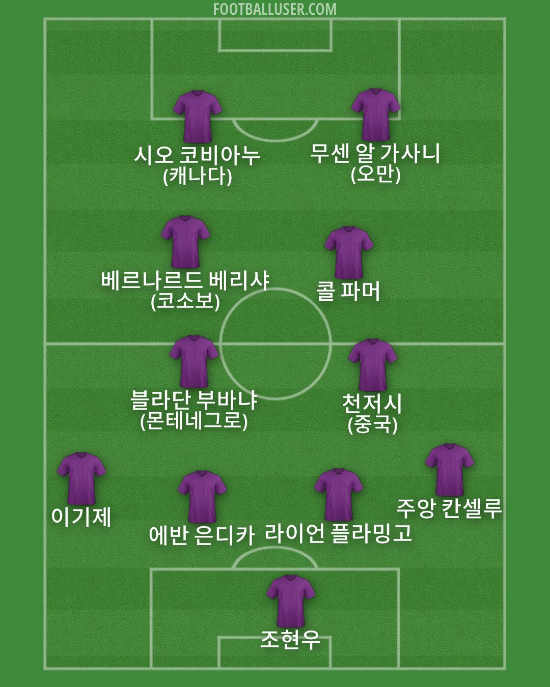 Custom Team Formation 2026