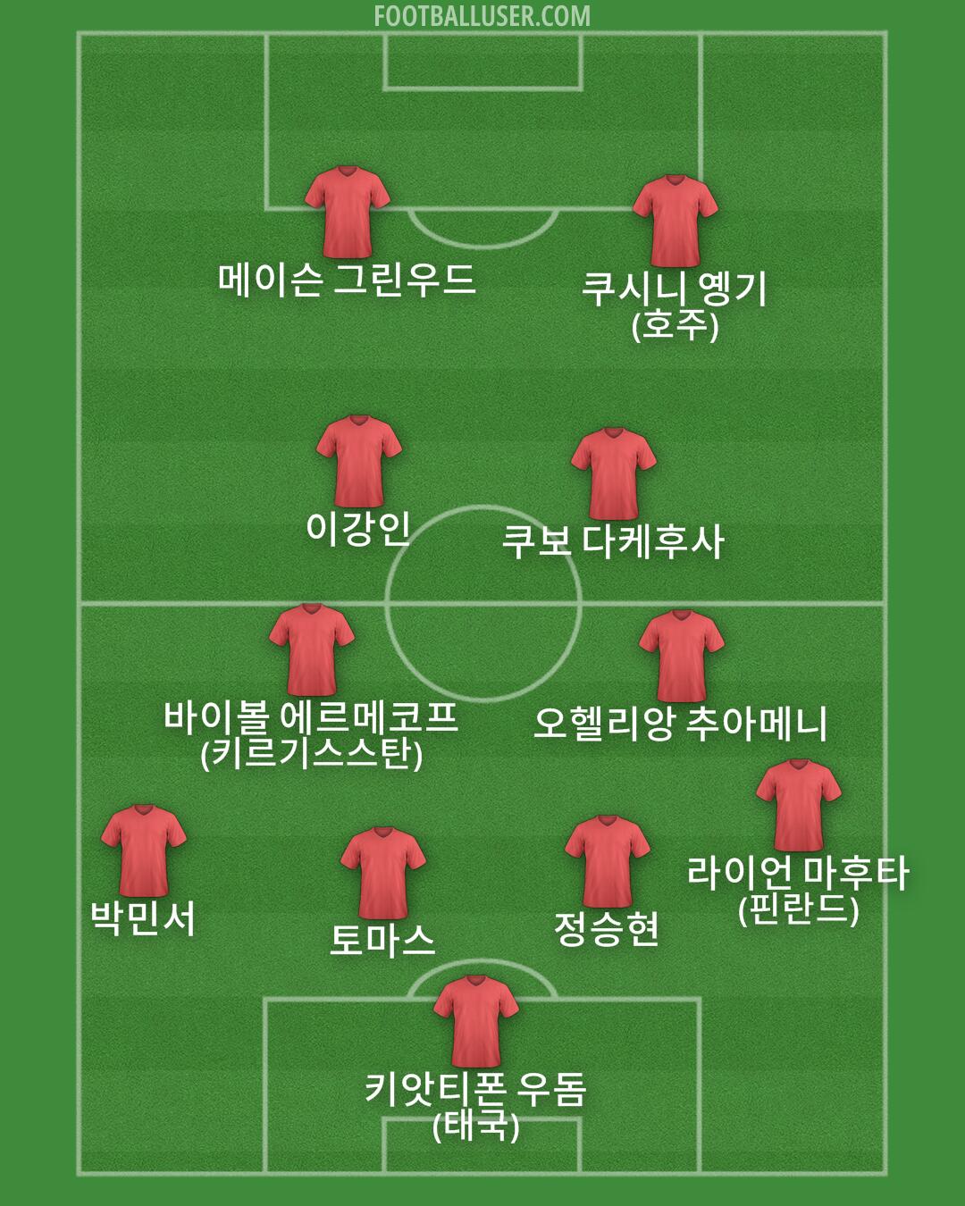 Custom Team Formation 2026