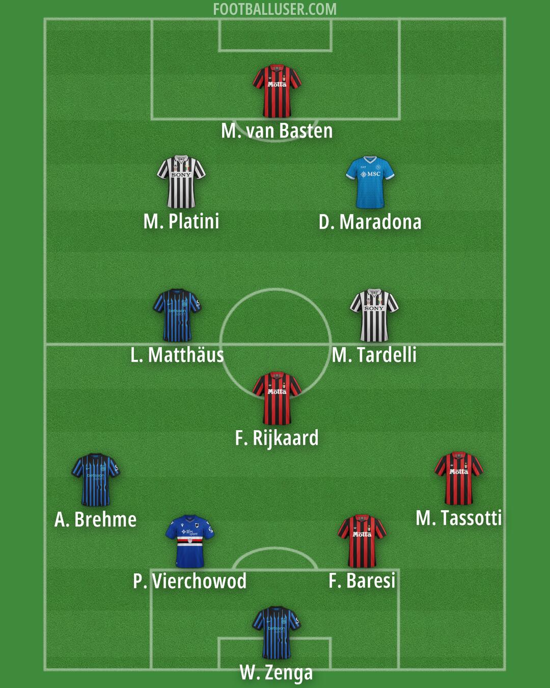 Custom Team Formation 2026