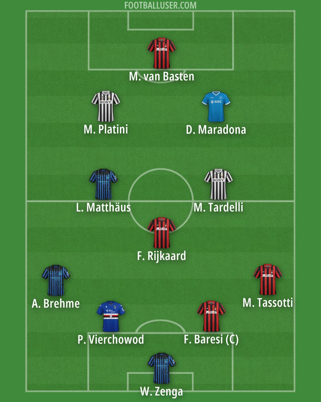 Custom Team Formation 2026