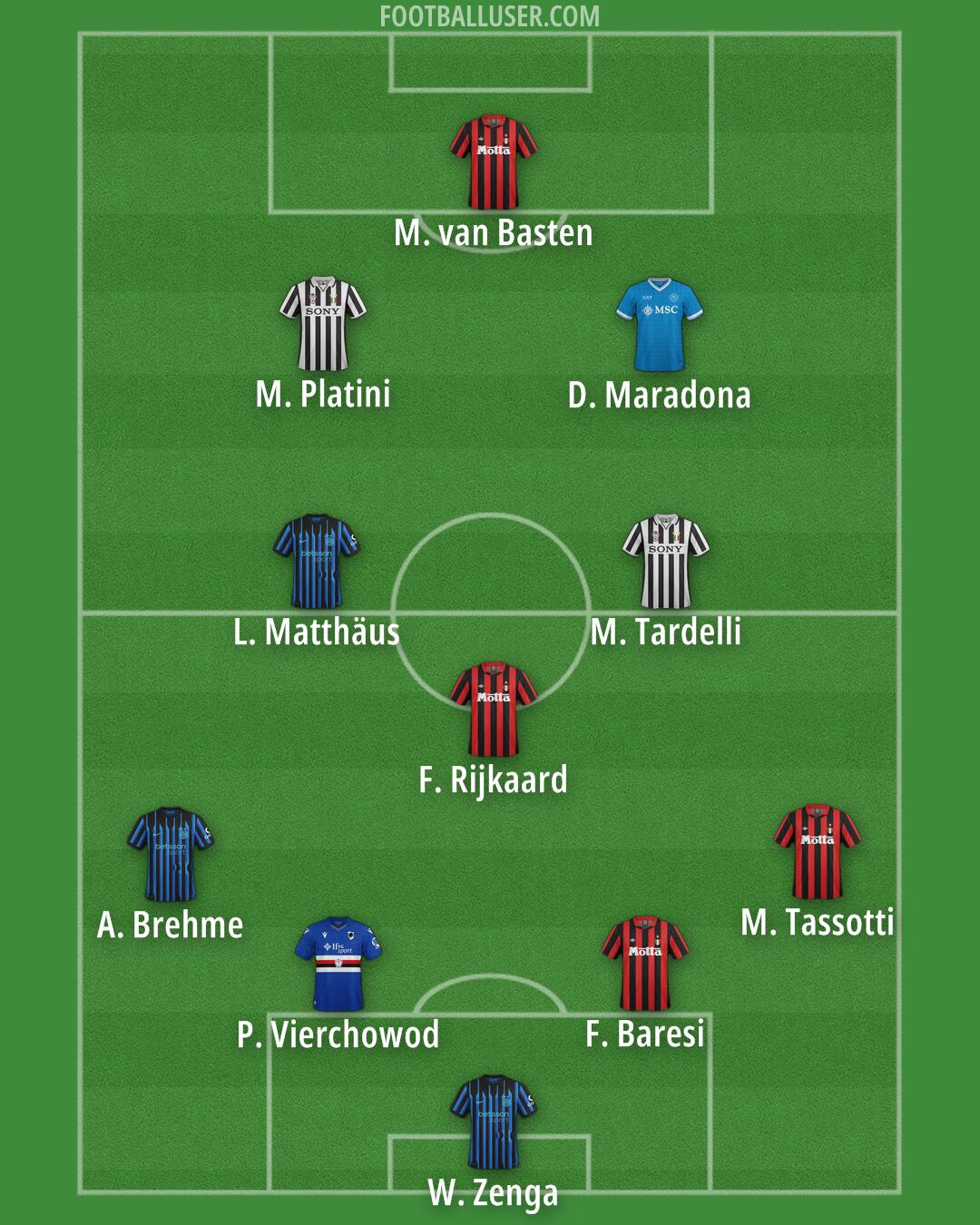 Custom Team Formation 2026