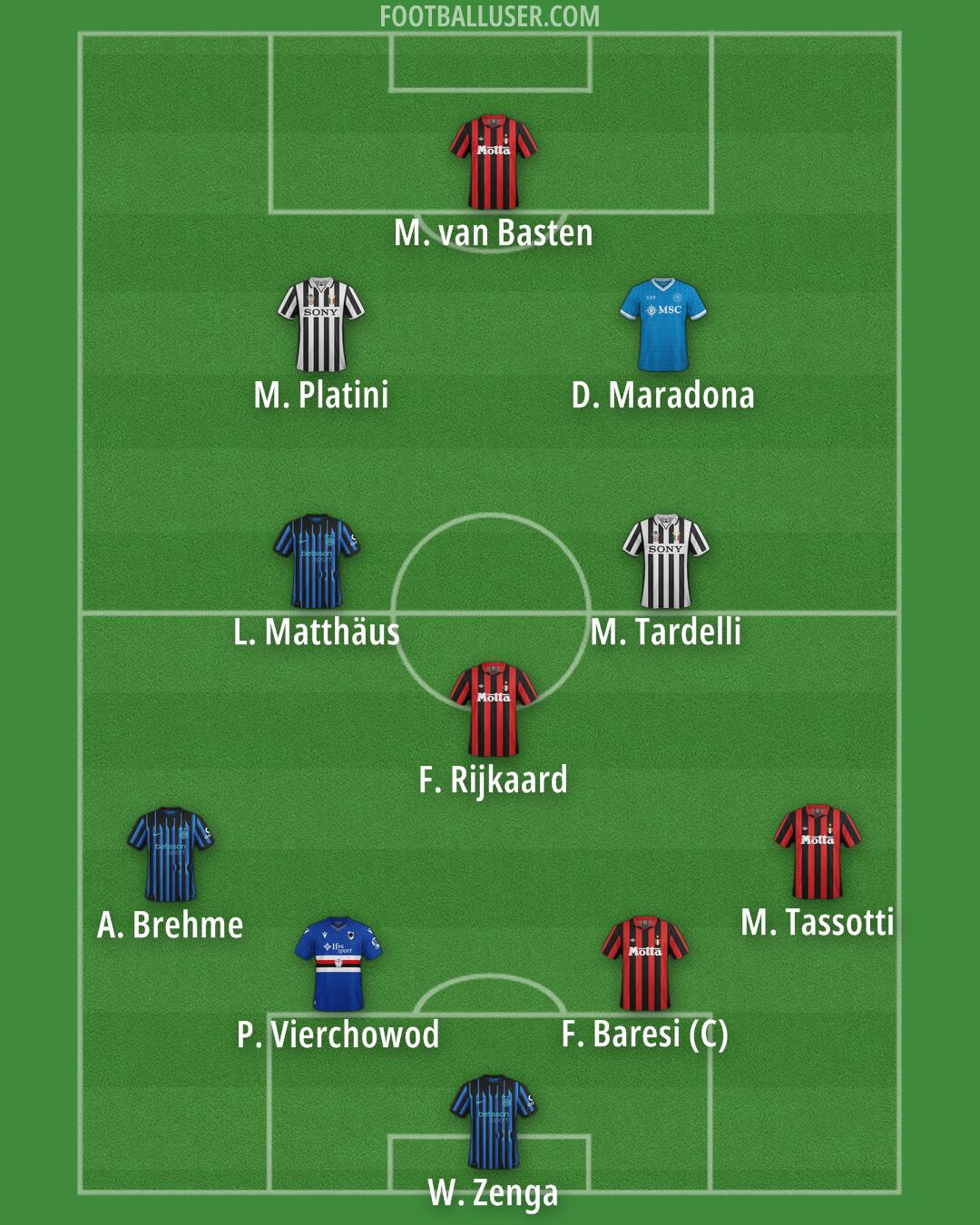 Custom Team Formation 2026